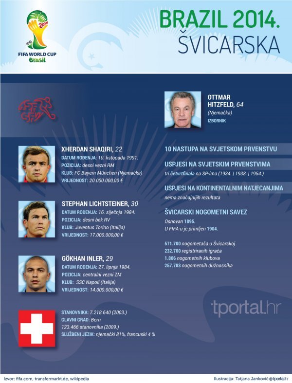 Švicarska