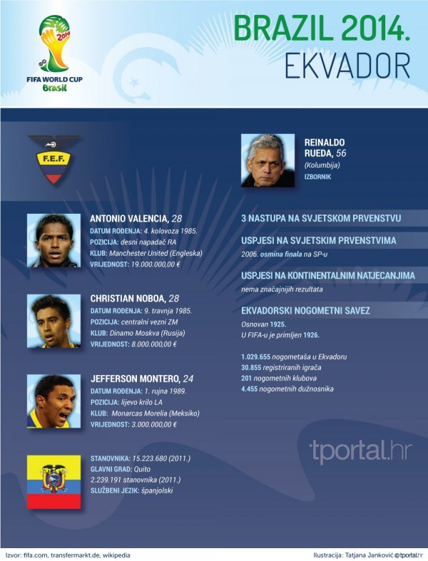 EKVADOR - osobna karta tportal.hr