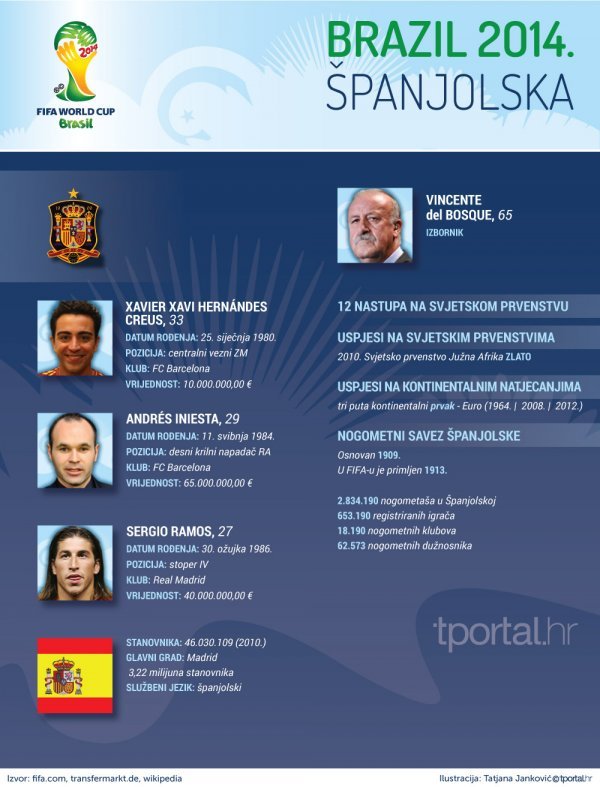 Osobna karta španjolske reprezentacije tportal.hr