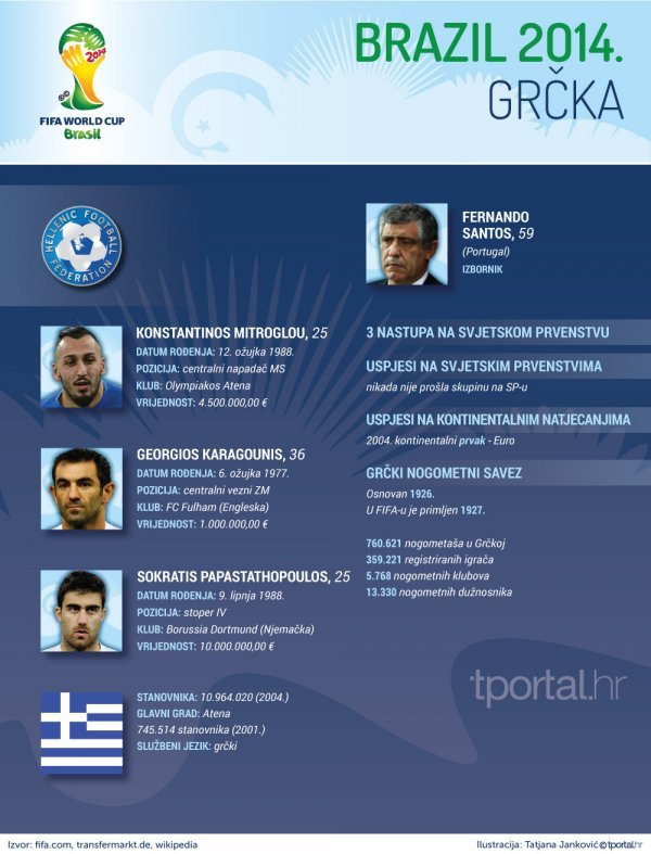 Grčka