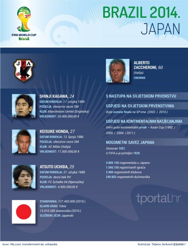 Sve o japanskoj reprezentaciji 