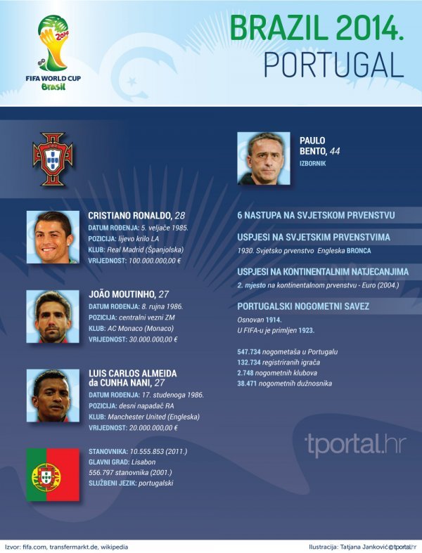 Portugal tportal.hr