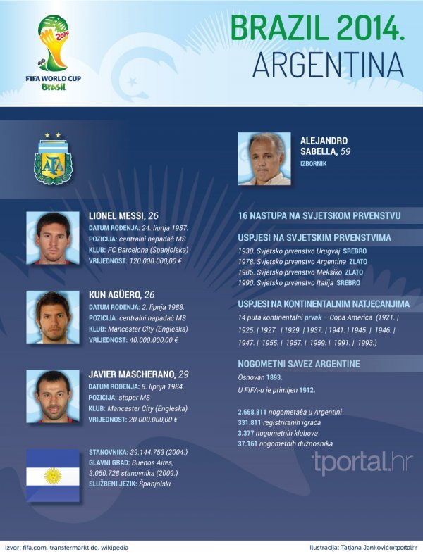 Argentina