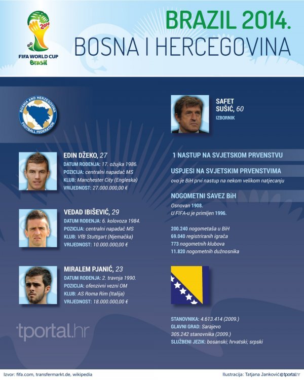 Bosna i Hercegovina