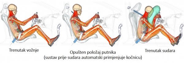 Situacija kada se primjenjuje automatsko kočenje