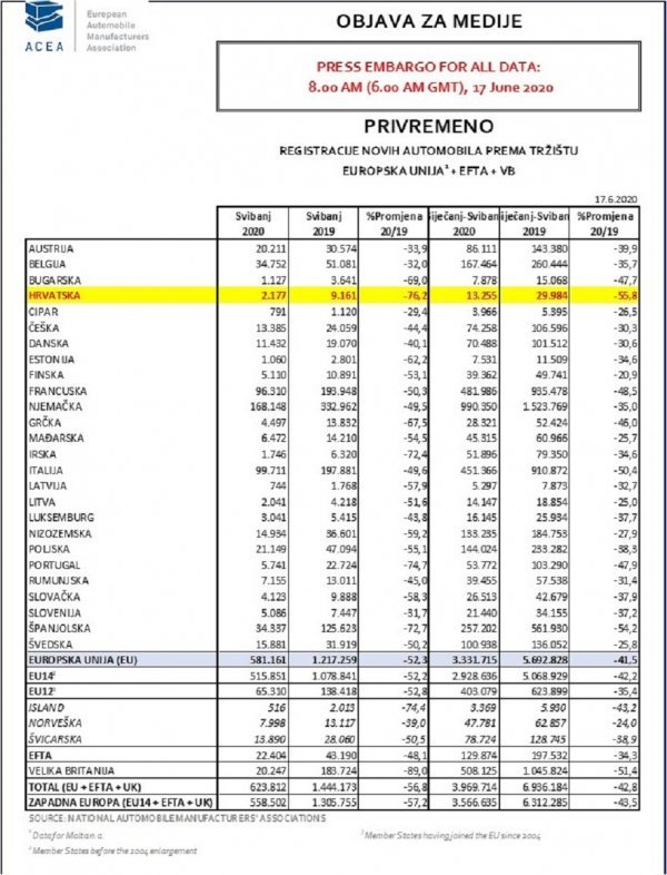 Registracije novih automobila prema tržištu (EU+EFTA+VB)