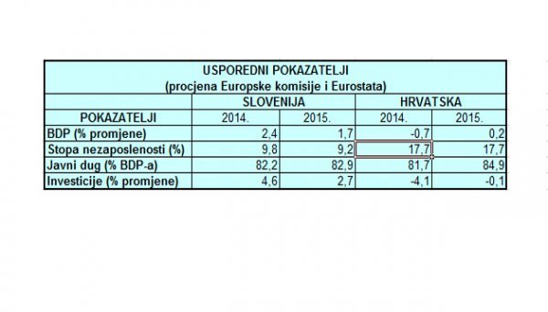 Usporedni pokazatelji