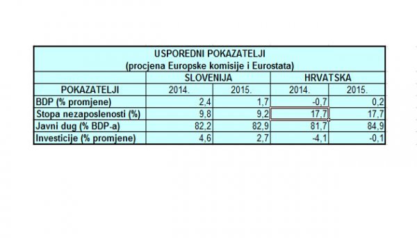 Usporedni pokazatelji