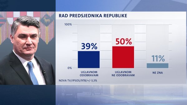 Rad Predsjednika RH