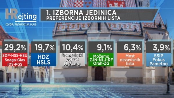 Prva izborna jedinica