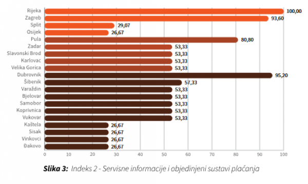 Servisne informacije i objedinjeni sustavi plaćanja