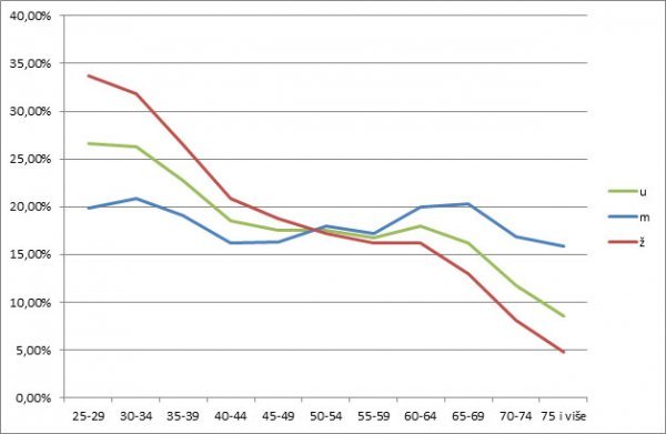 Državni zavod za statistiku