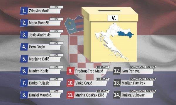 Kakva će biti nova glasačka karta: Dalmacija će u Sabor birati više zastupnika nego Slavonija? 1271009