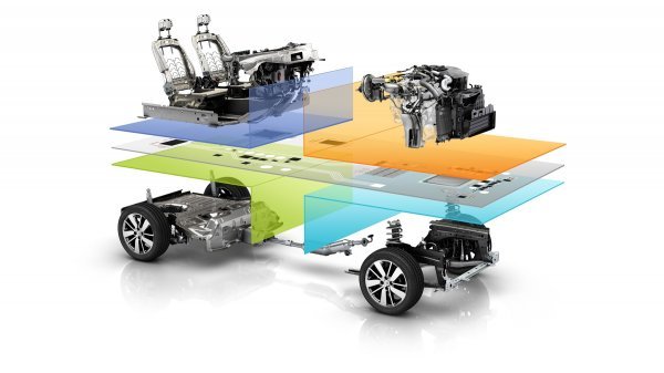 CMF modularna platforma