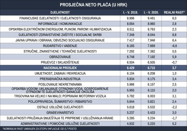 Izvor: DZS