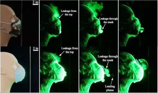 Vizualizacija pokazuje da maske dramatično smanjuju širenje kapljica