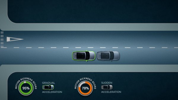 Jaguar Land Rover - utjecaj ubrzanja na bolest putovanja. Postupno ubrzavanje je bolje od naglog ubrzavanja