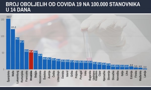 Broj oboljelih na 100.000 stanovnika u 14 dana na datum 23. kolovoza