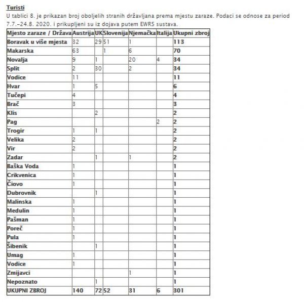 Koronavirus turisti