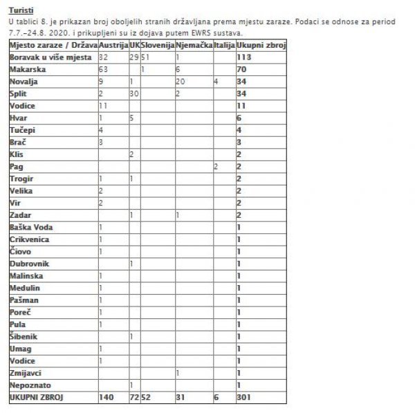 Koronavirus turisti