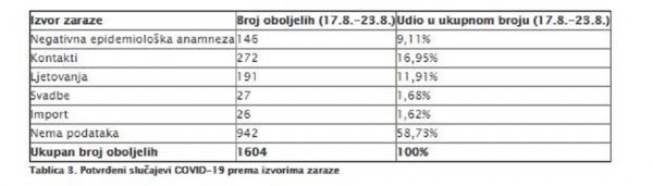 Koronavirus, izvor zaraze