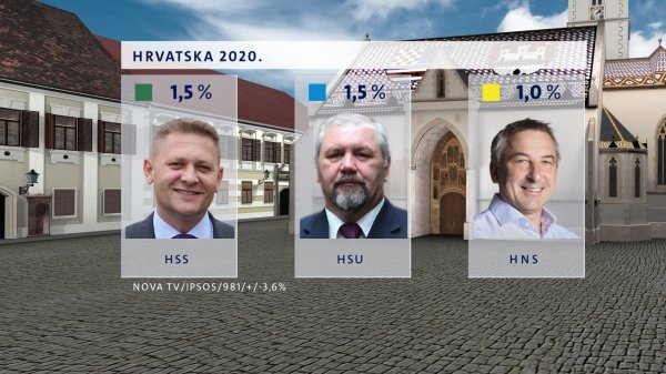 Crobarometar