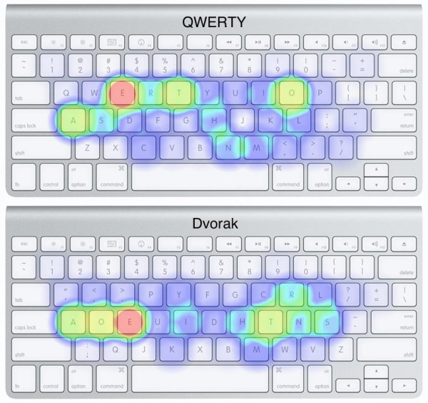 Raspored i najkorištenije tipke QWERTY/Dvorak rasporeda Aimee Rivers/Flickr