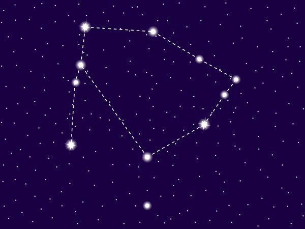 Položaji zvjezdanih jata nemaju nikakvog značenja za zapadnjačku astrologiju, ali su važni za astronome