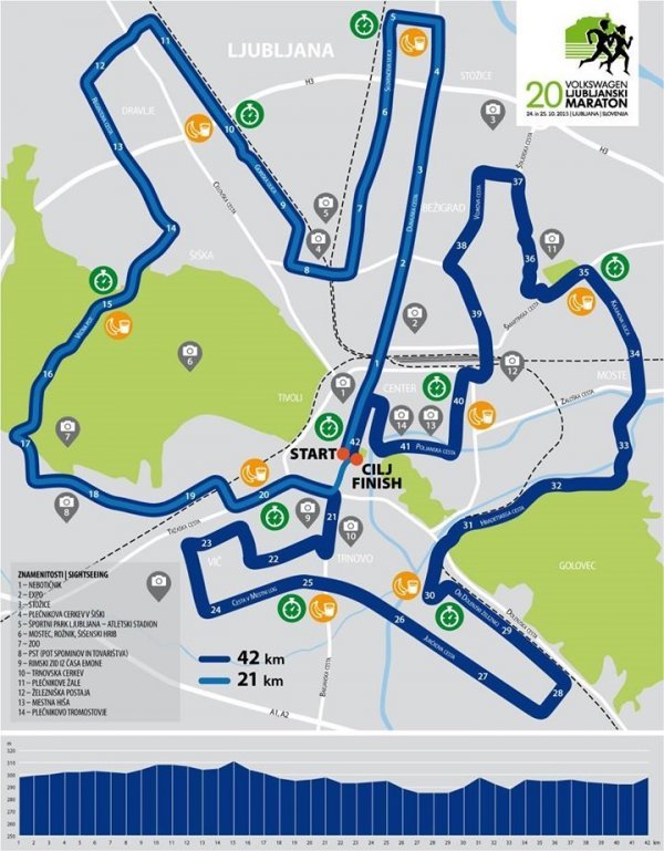 Trasa Ljubljanskog maratona  