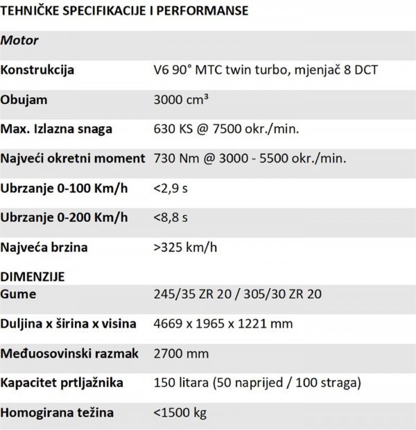 Maserati MC20 - tehničke specifikacije