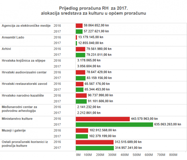 Infografika teatar.hr teatar.hr