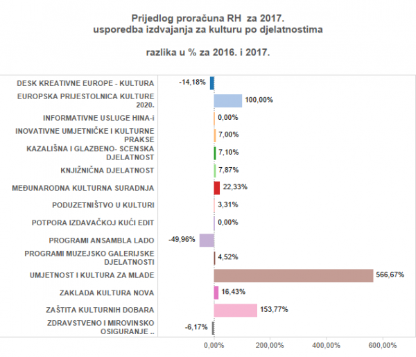 Infografika teatar.hr teatar.hr