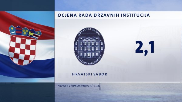 Rad državnih institucija