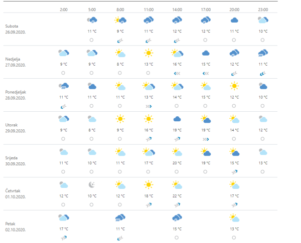 Vremenska prognoza Zagreb
