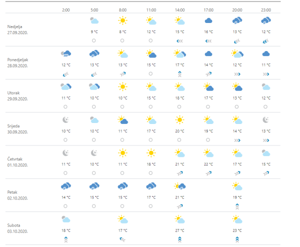 Vremenska prognoza Zagreb