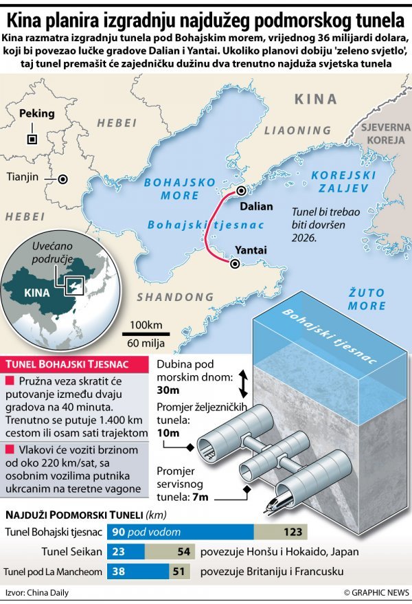 Graphic News