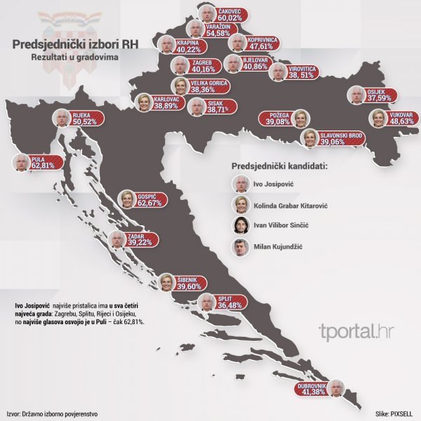 Kako su glasali hrvatski gradovi 
