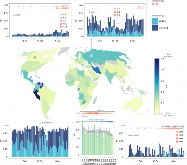Mapiranje globalnog rizika od infodemije