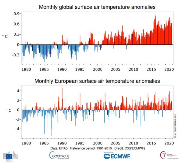 Mjesečna odstupanja temperatura zraka između 1980. i 2020.