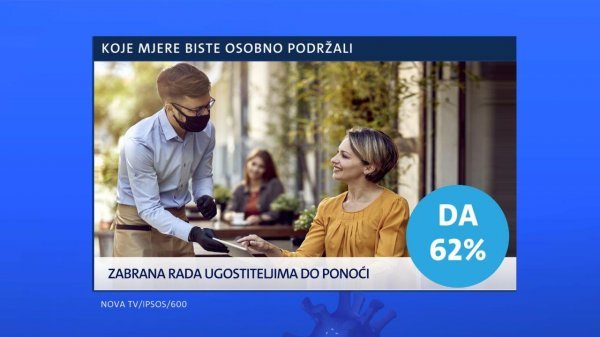 Dnevnik Nove TV korona virus II dio