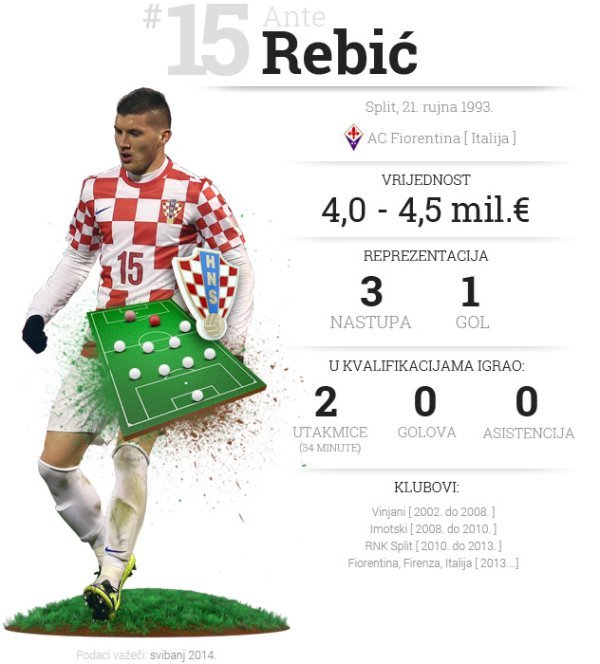 Ante Rebić tportal.hr Alex Grimm/Getty Images