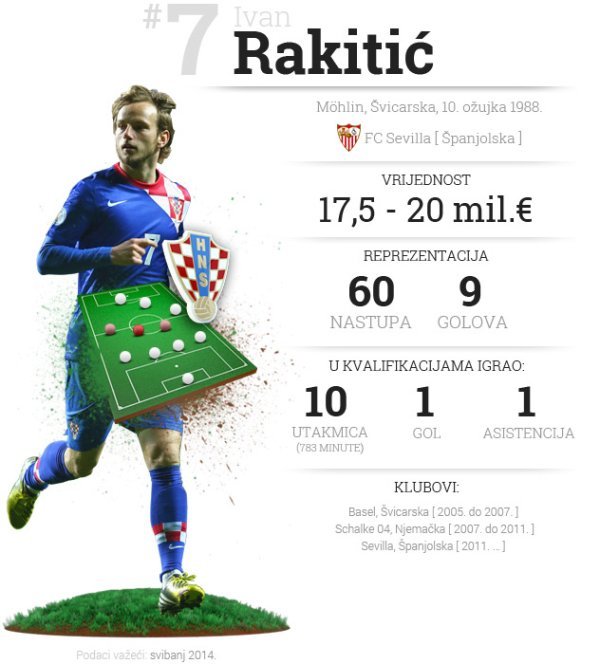 Ivan Rakitić tportal.hr Michael Steele-Getty Images