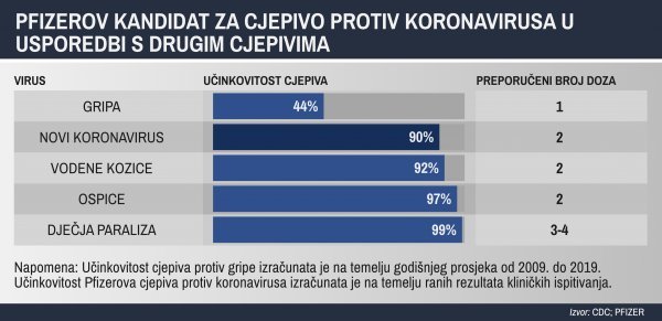 Nisu sva cjepiva ista i ne djeluju na isti način