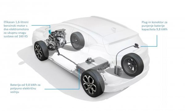 E-TECH Plug-in pogonski sklop Captura