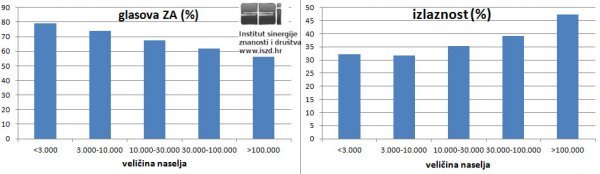 Institut sinergije znanosti i društva
