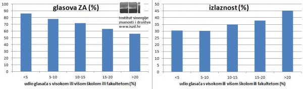 Institut sinergije znanosti i društva
