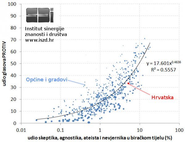 Institut sinergije znanosti i društva