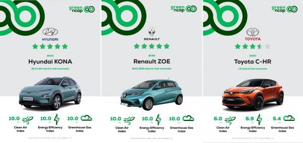 Ova tri modela su izvrsno prošla na testiranjima Green NCAP-a