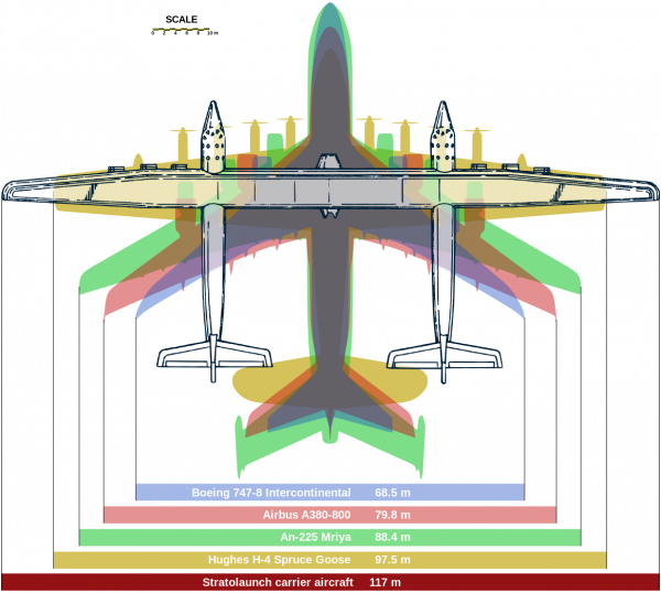 Usporedba zrakoplova 'Roc' s drugim divovima Stratolaunch Systems