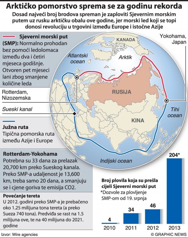 Graphic News